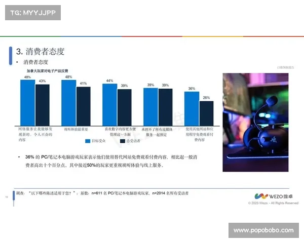 PC加拿大预测未来走势分析及投资策略探讨